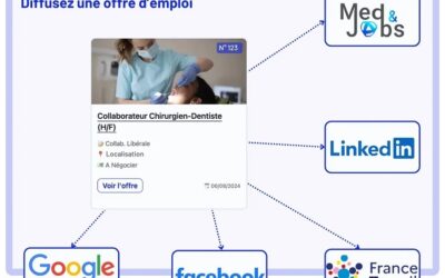 Med and Jobs : l’IA au service du recrutement dans le secteur de la santé